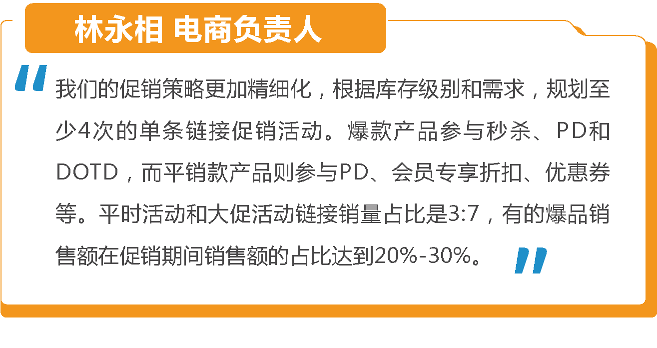 揭秘促销成功秘诀！亚马逊《促销趋势白皮书》3维度全面解析！
