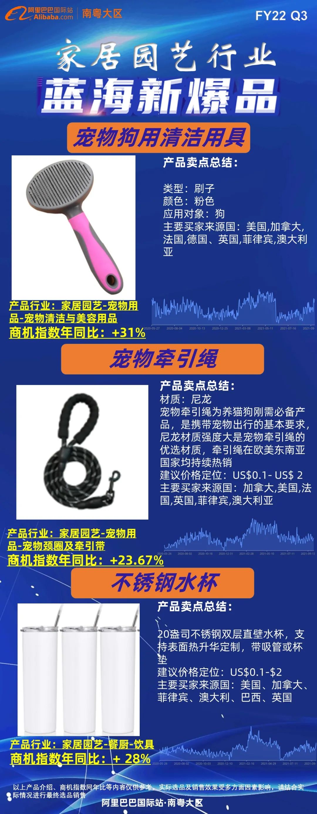 10月行业定向征品主题明星榜来啦！