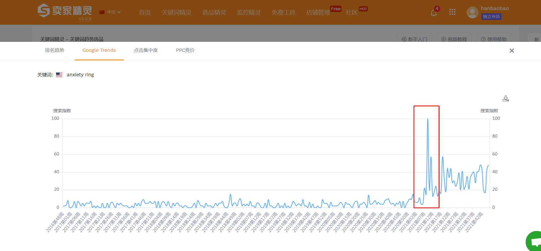 汉堡包跨境复盘第7篇：解压产品能做？还能怎么做？