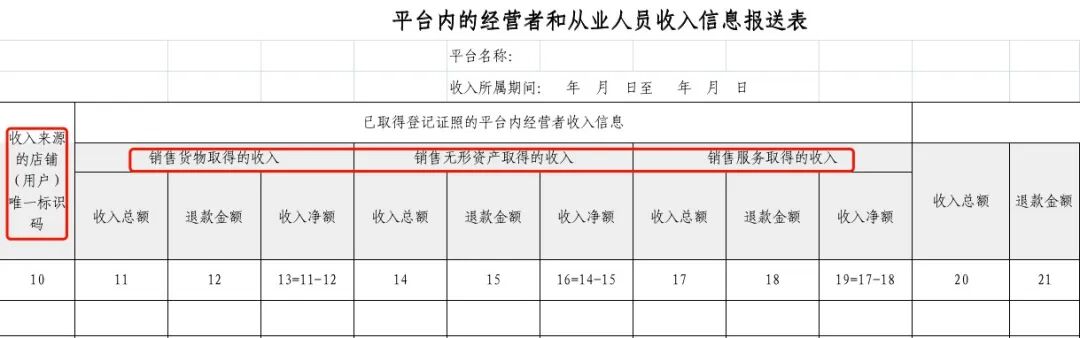 大量卖家收到通知！刷单收入不得剔除