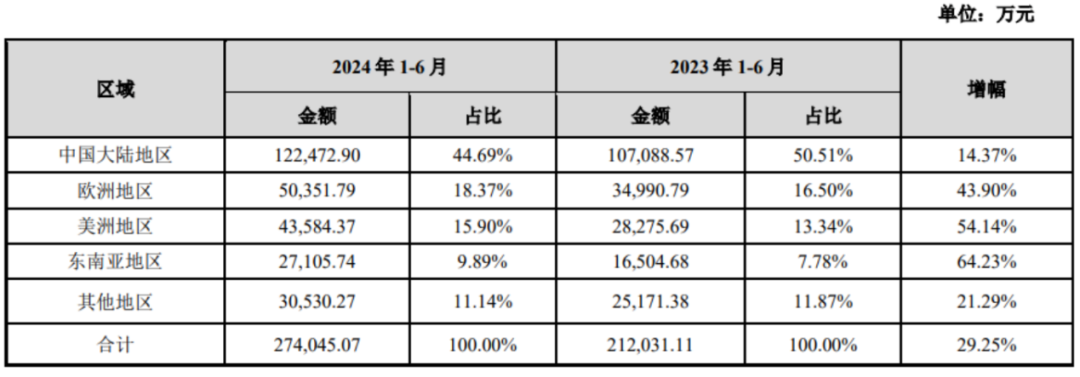 跨境大卖这些“诡异的变化”隐藏了哪些新风口？
