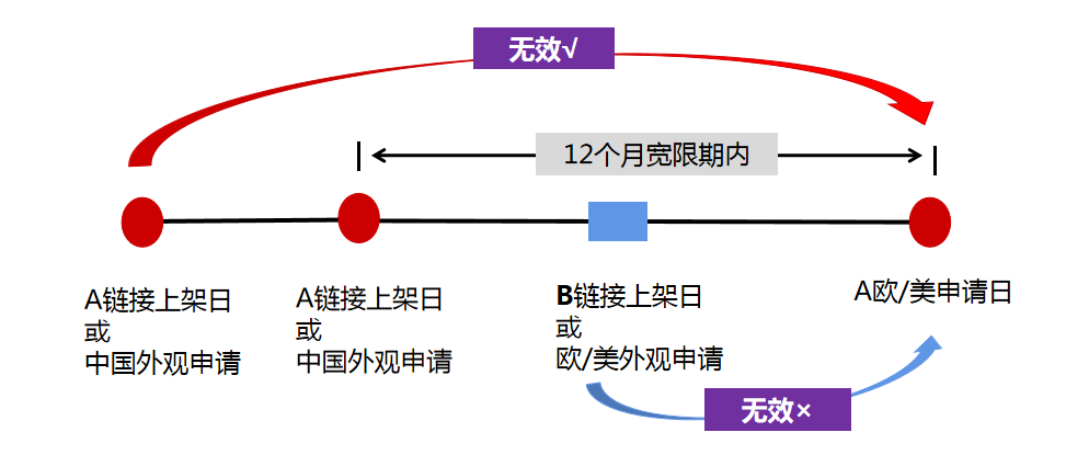 直播回顾 | 产品先售卖还是先申请外观专利?