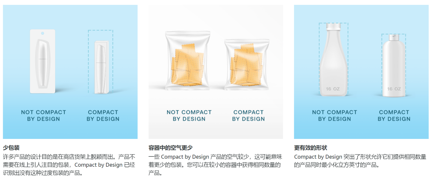 “气候友好承诺”(Climate Pledge Friendly)：亚马逊2040年实现净碳中和