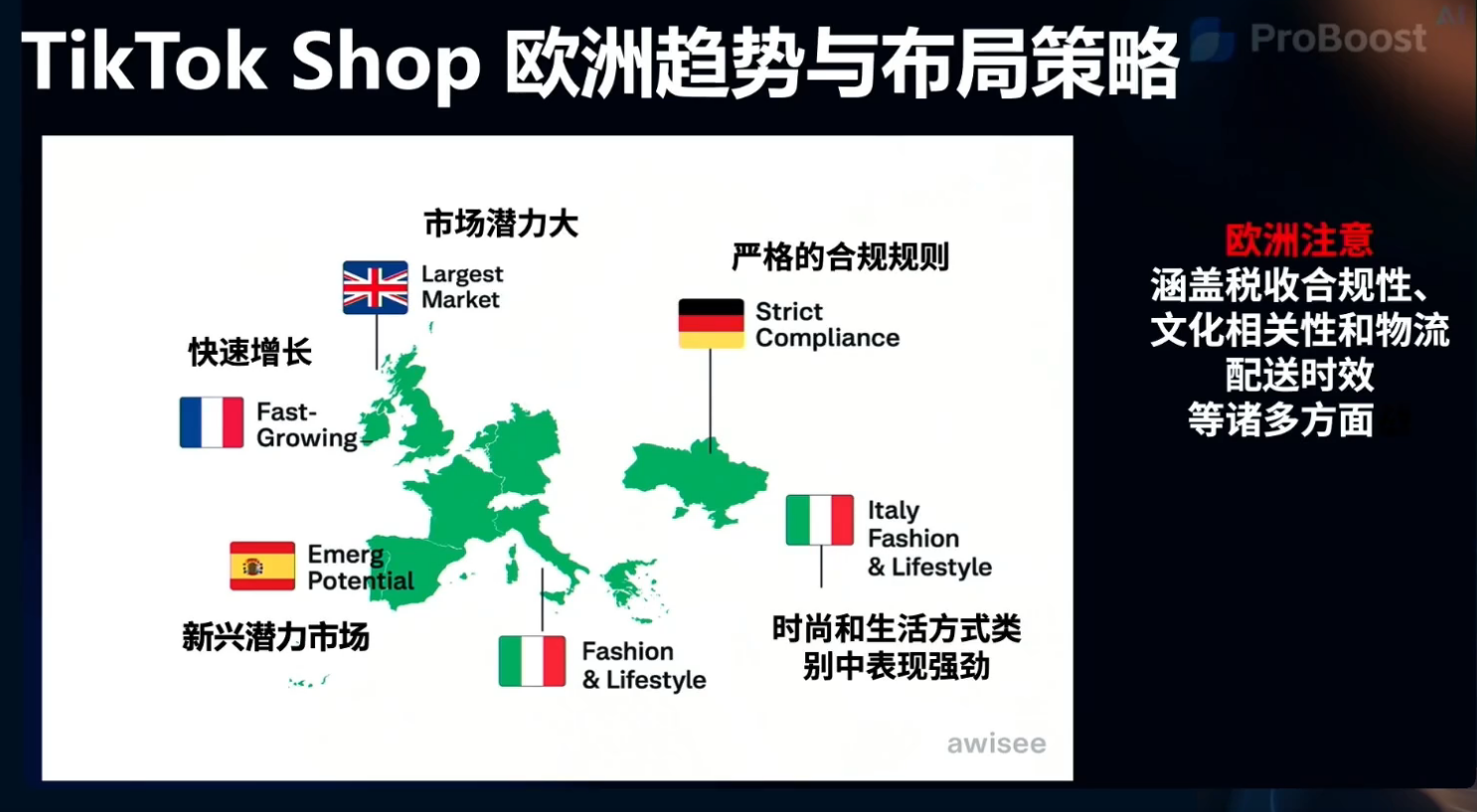 从日销3单到周GMV200万美金!Linkstar如何在TikTok美区杀出重围?