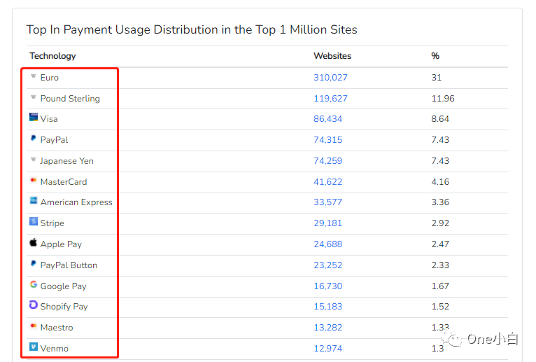 8000+字长文解析，Builtwith 网站分析工具超详细使用教程