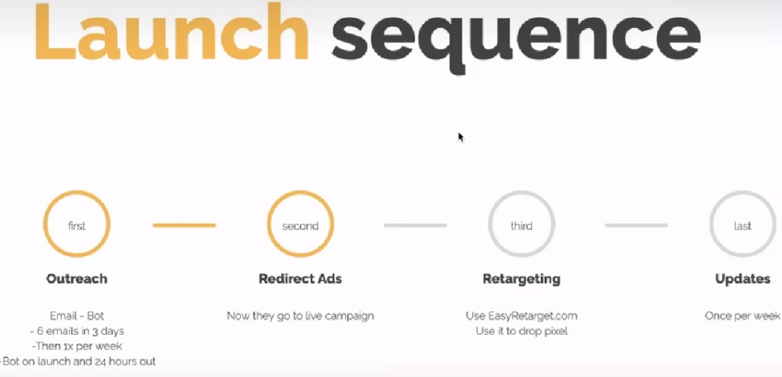 在众筹中，如何通过邮件营销筹集资金？