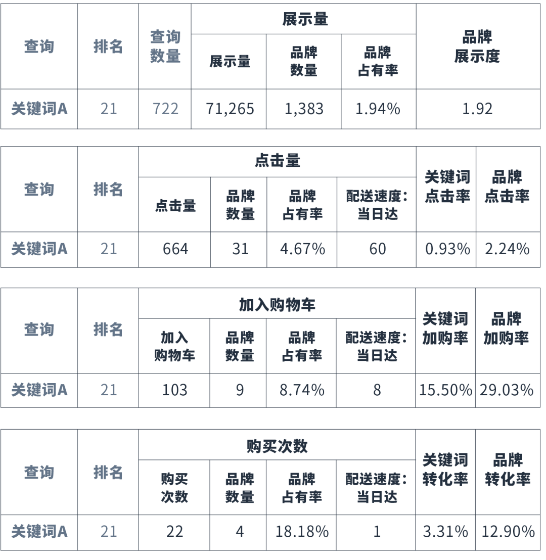 亚马逊上线《全系商品搜索表现》和《搜索词表现》两大新报告！透视关键词利器