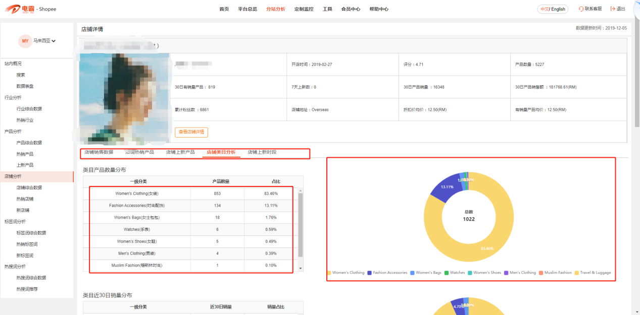 跨境0基础，3个月就千单销量，她的秘籍竟如此简单？