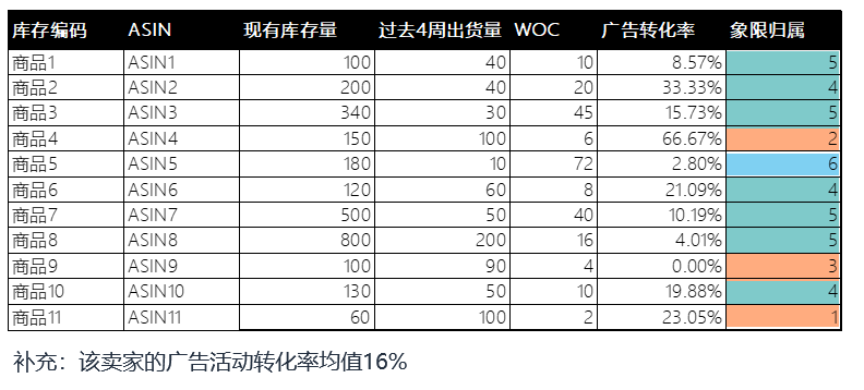 收藏！一张图就让你知道prime会员日前要干啥！