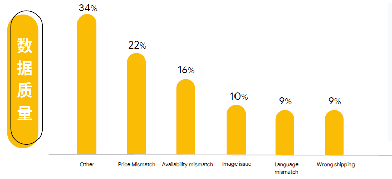 B2B 电商化转型以及品牌建设怎样做？Google 告诉你