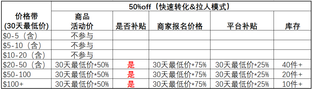 真香!砍价玩法加速引流增利,打造现象级爆款