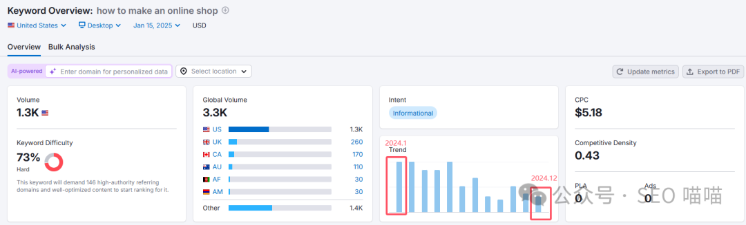 小白也能快速上手，一文教你如何利用SEMrush挖掘关键词，让你的SEO更上一层楼
