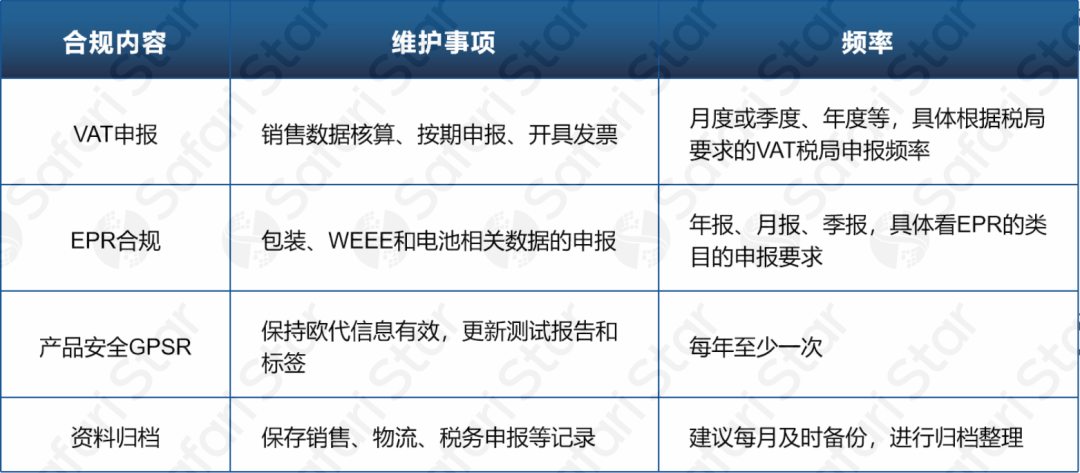 实操案例:开通亚马逊德国站,合规卖出第一只无线鼠标需要做哪些准备?