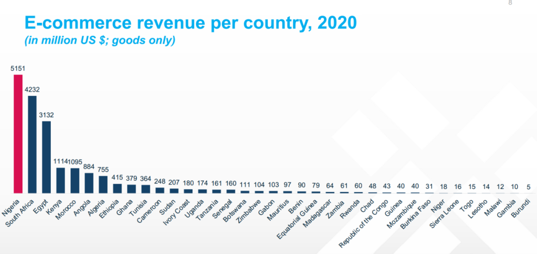 “黑五”大战告捷，揭秘非洲市场隐藏的无限商机！
