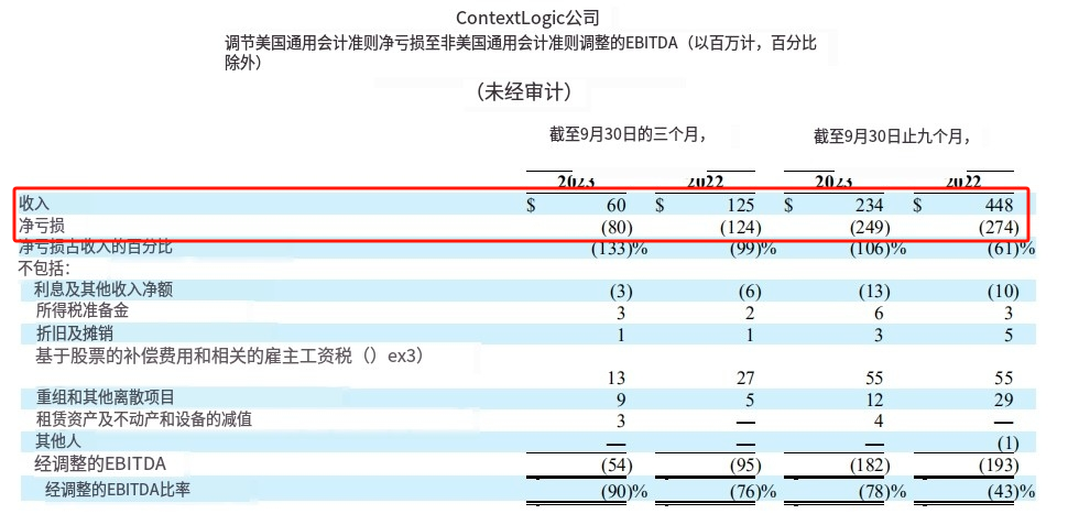 Qoo10宣布收購Wish，昔日王者即將退出江湖
