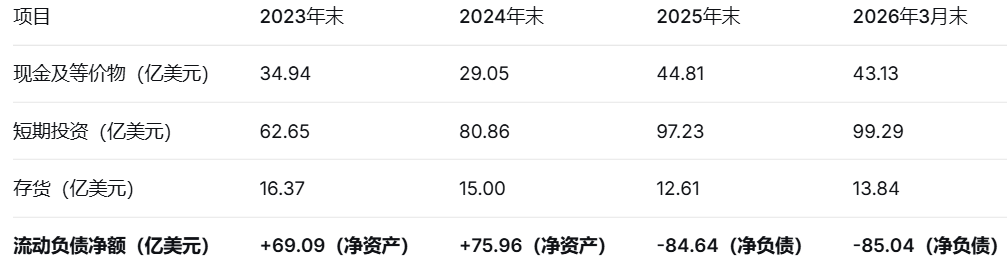 穿透SHEIN招股书:2.7亿用户撑起的418亿美金生意,为何Q1突然亏损
