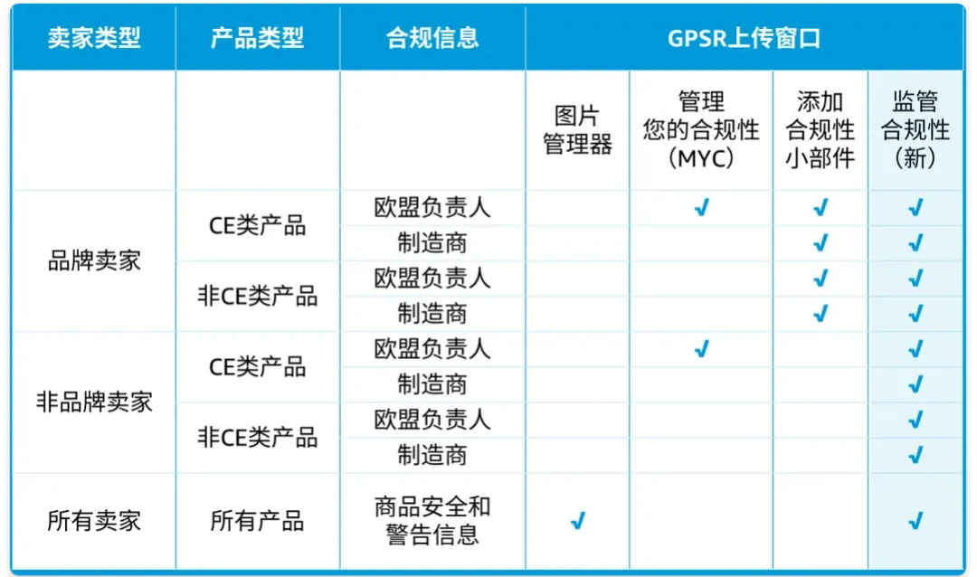 又封号？亚马逊旺季严查来袭，务必要留意这2个新规！