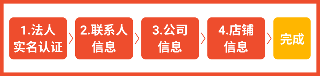 1分钟极速入驻, 0基础直卖菲律宾市场