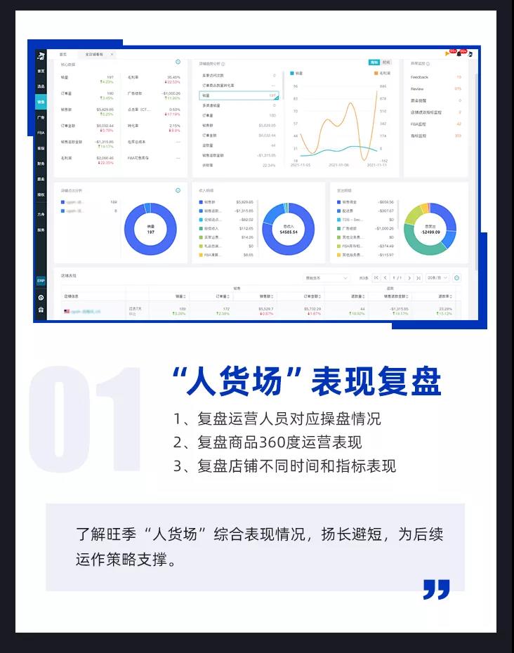 黑五网一遇冷?三招高效分析,旺季讲究的是效率!