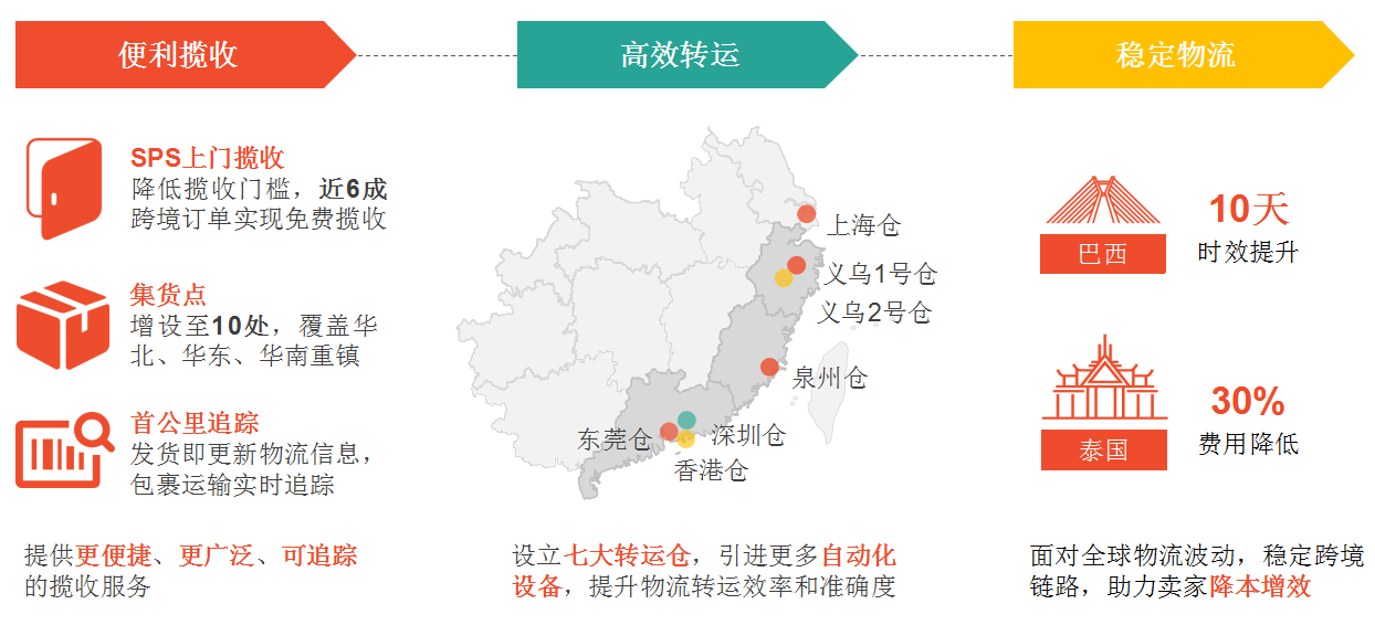 跨境电商Shopee开店条件及费用详解