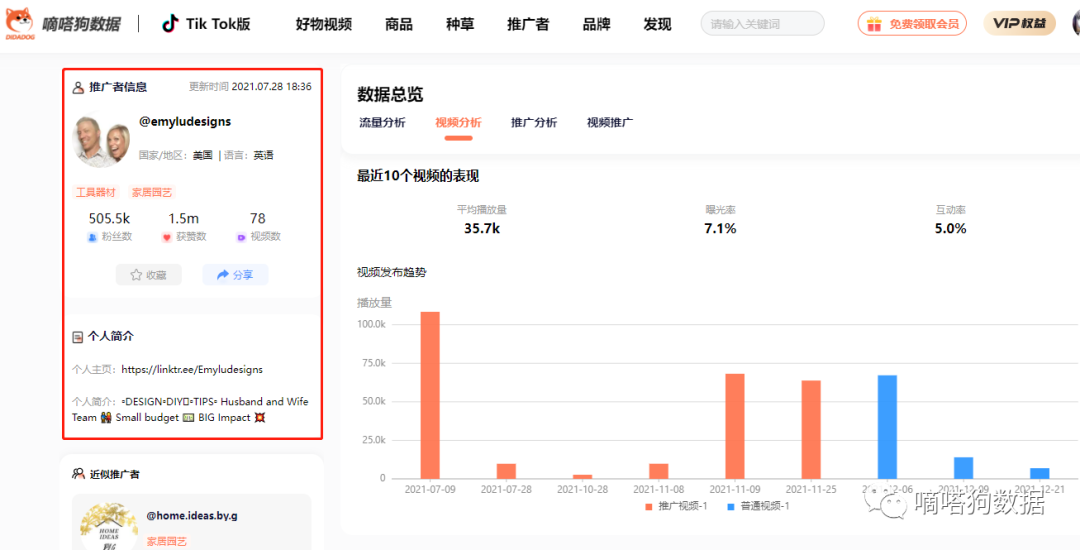 “家具修补笔”发布仅1天获200万播放！TikTok小众装修产品逐渐火爆！