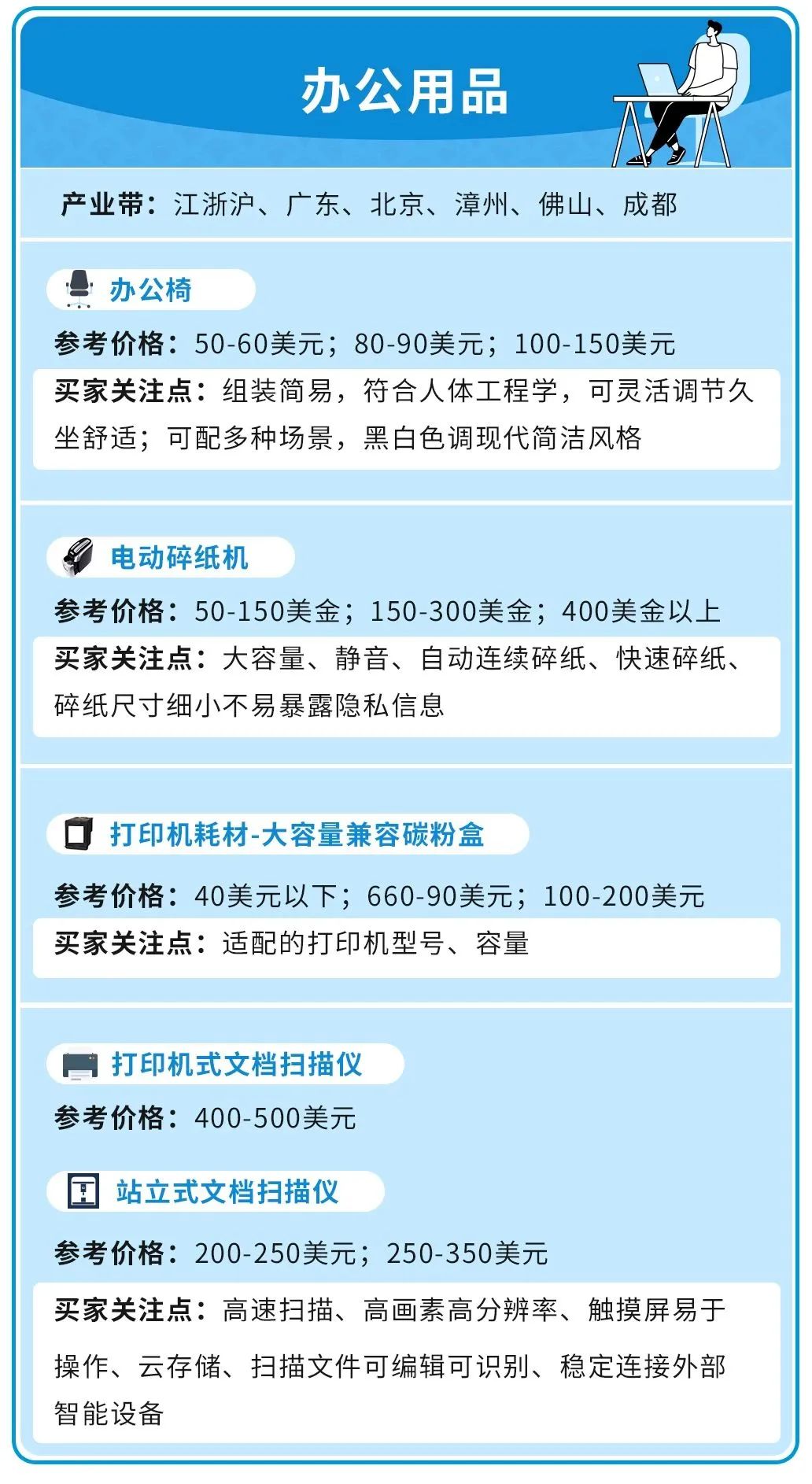 一不小心就忽略了!再爆亚马逊日本站4个“隐藏款”流量入口!