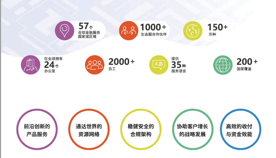 2022盈全球：外贸B2B新客户大钜惠