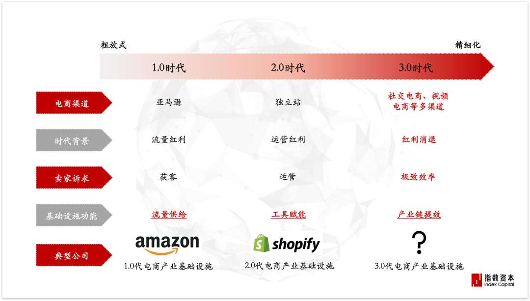 拐点:231家跨境企业研究启示录 | 指数洞察