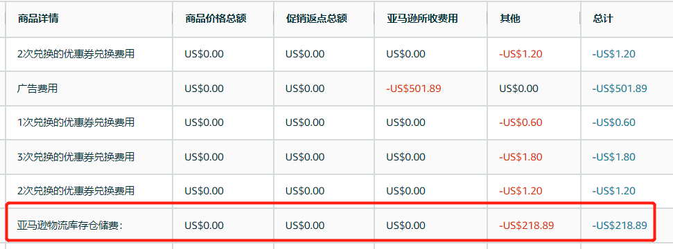 【亚马逊月度仓储费】超详细分享