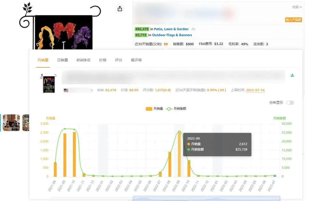 热度暴涨200%！20+款跨境爆品分析&amp;热门图案整理