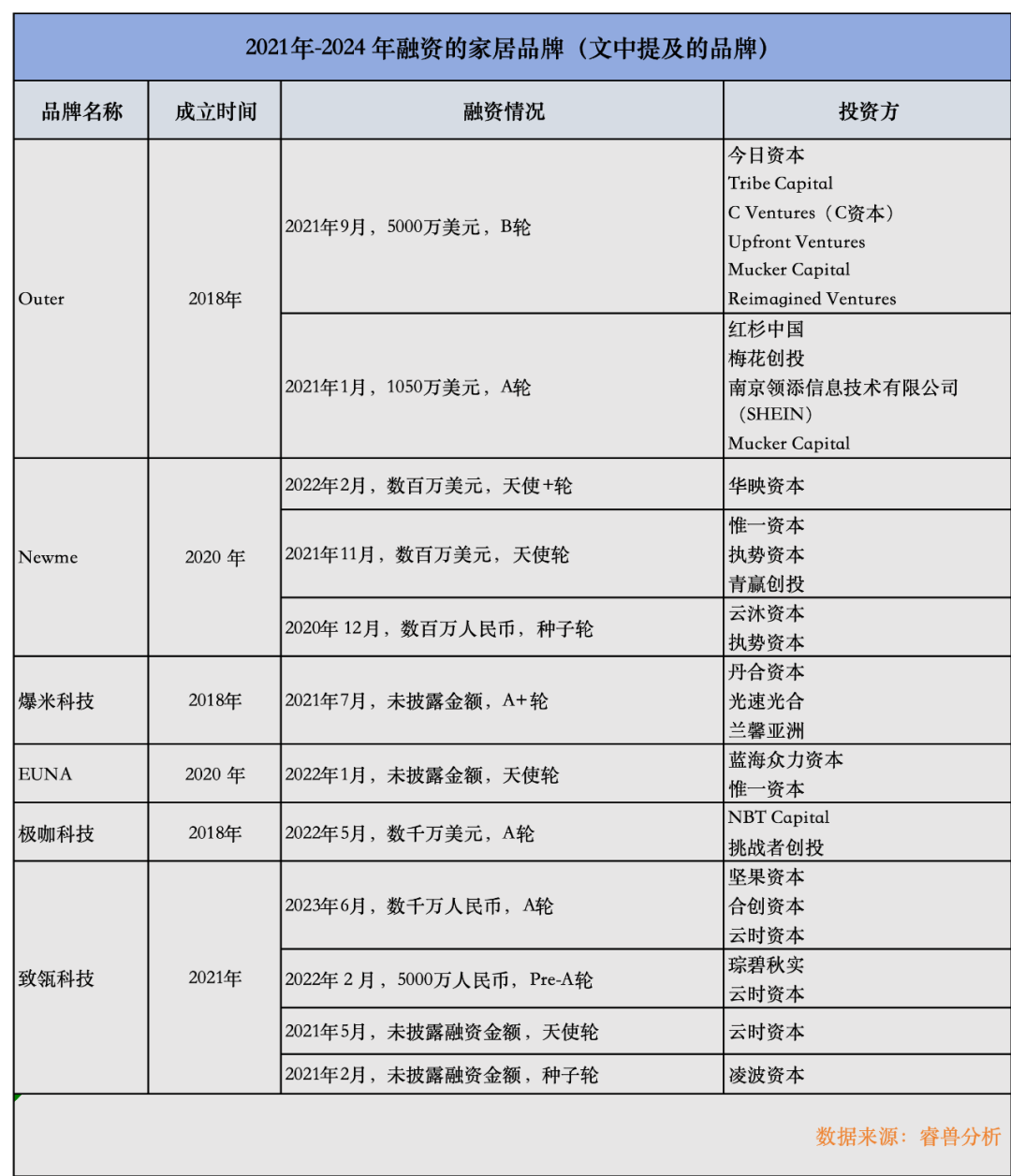 10亿欧美人，造富中国家居创业者