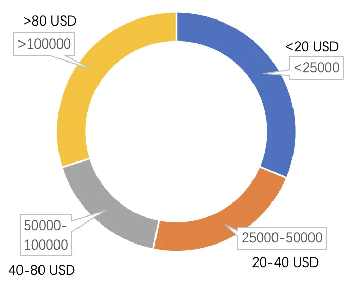 消費電子市場熱度飆升，這一藍海平臺成賣家新寵！