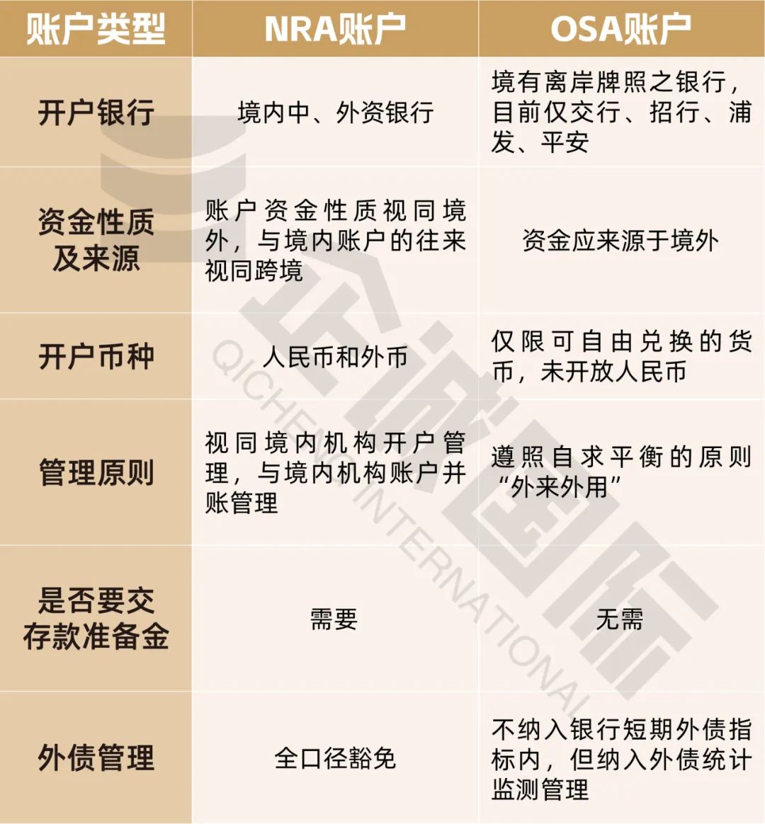 NRA账户开户全面收紧，低门槛时代结束，只剩ODI 客户能开！我们该如何选择？