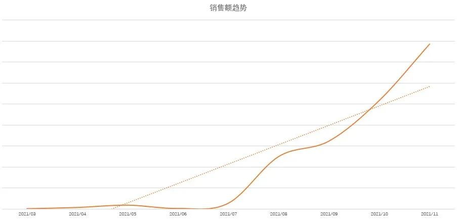 卖家选品指南——户外用品