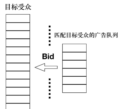 数字化独立站演进历程(二)：2022年全触点管理&私域营销