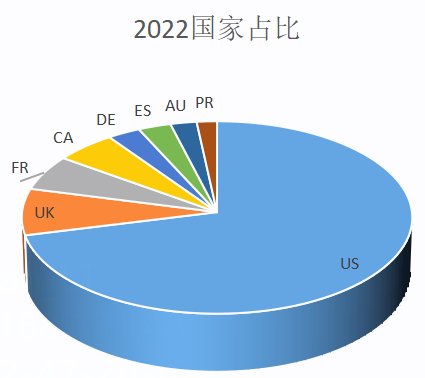 跨境直通车，带你揭秘计算机网络市场概况