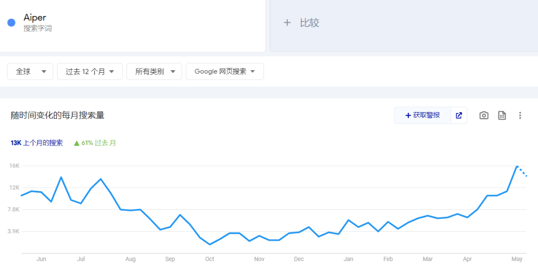 独立站品牌案例⑯：品类排名第一！做泳池清洁生意的独立站拿过亿元融资