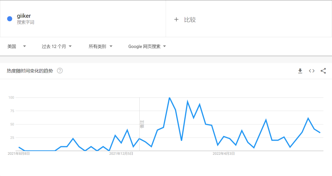 TK爆火“超级华容道”获6000万播放，刮起挑战潮，越玩越上头？