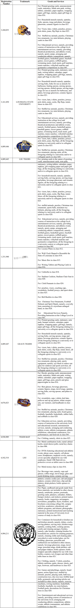 服装类的卖家警惕MSU、LSU、OU等29件商标