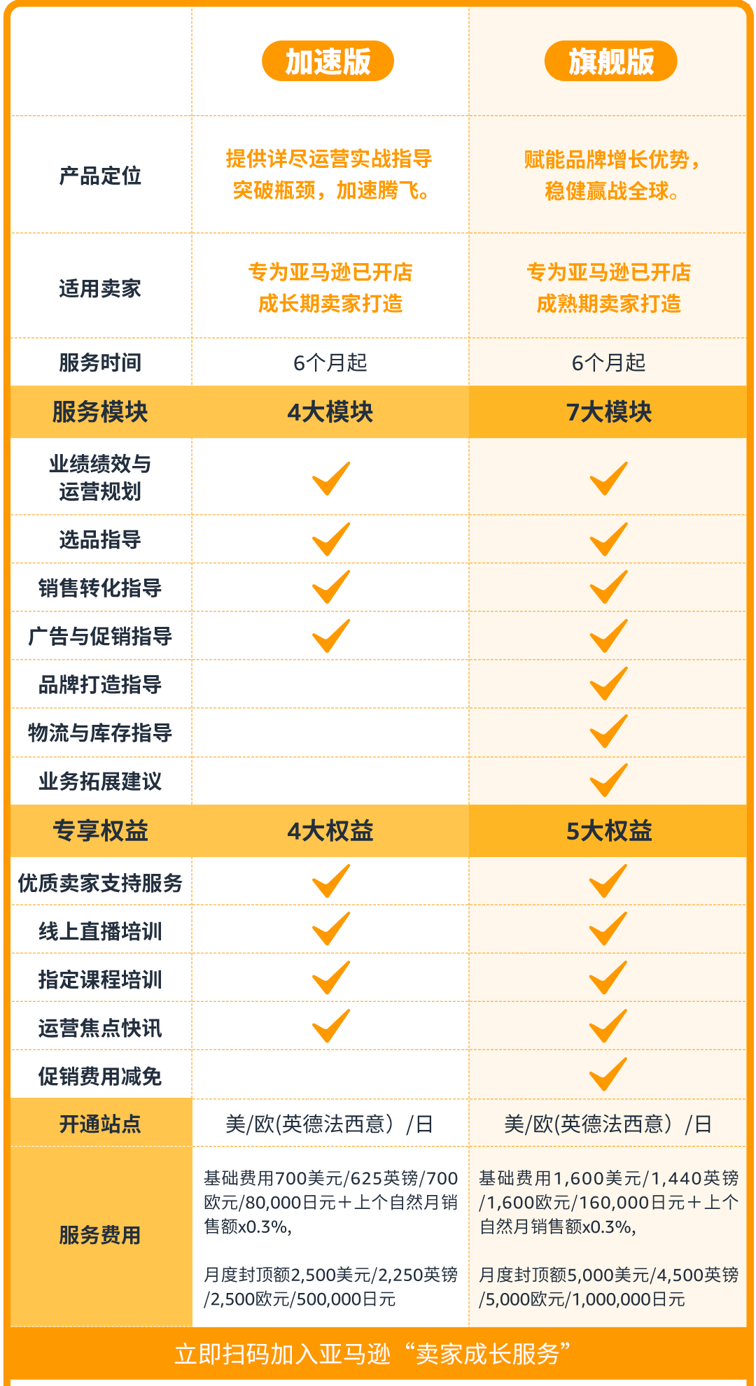 速看！亚马逊最新业绩复盘指南：2步揭秘店铺表现