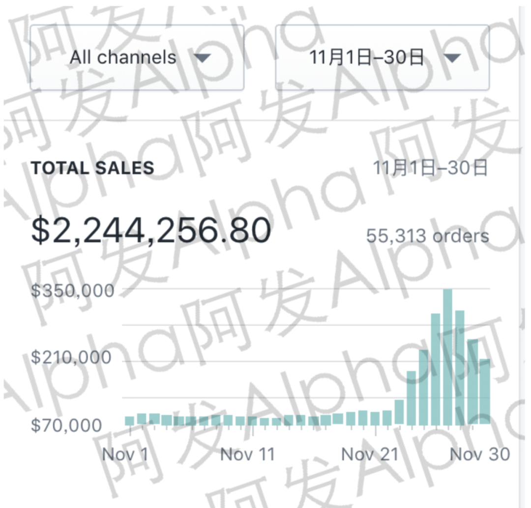 失去5个月销700万级的大站后，我如何用120天的时间再造一个月销1500万级的新站