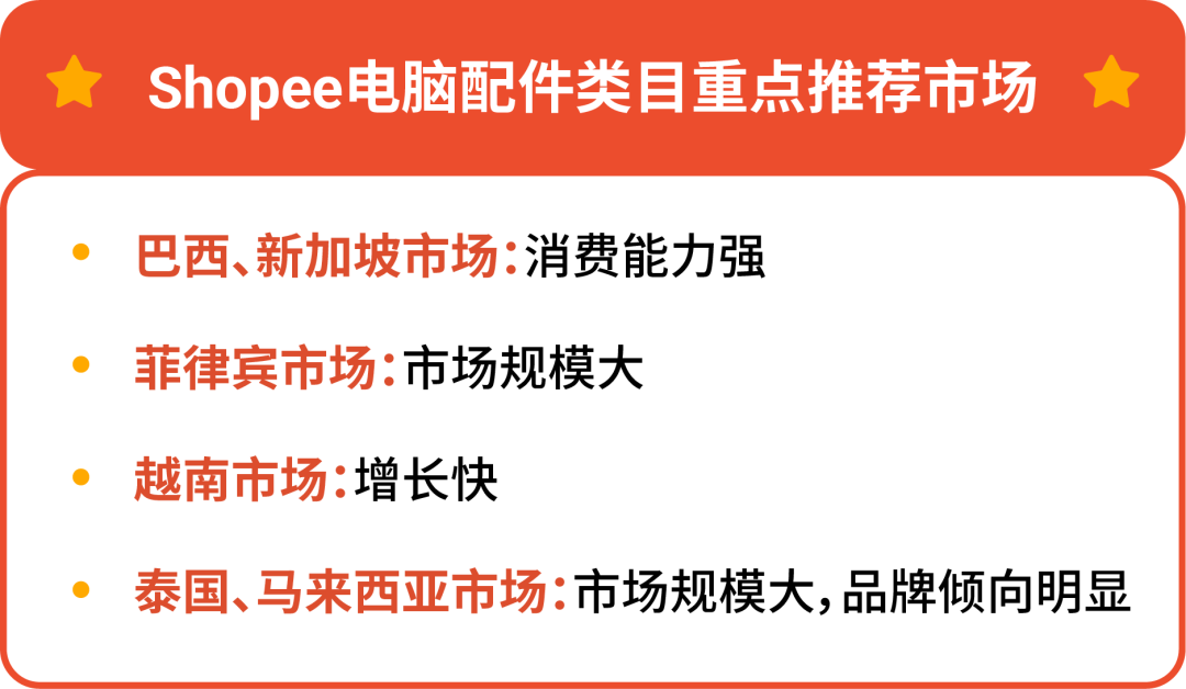 2023 Shopee电子高潜类目公布! 重点市场&热销选品请查收