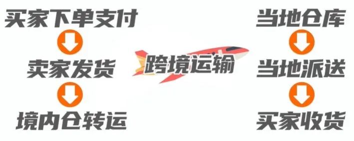 增效降本第一步:如何选择最合适的物流模式