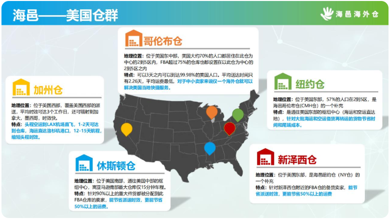 第三方海外仓or自营海外仓,该如何选择?