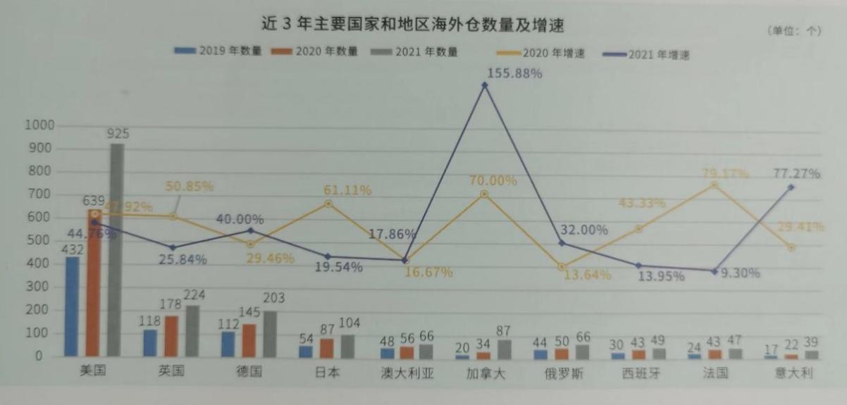 2小时当天达，递四方海外仓助力法国消费者体验中国“黑科技”