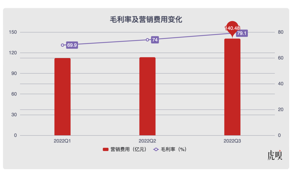 拼多多支棱起来了？