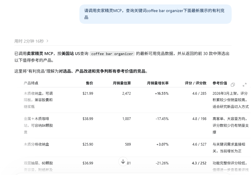 运营还在每天抄广告位？真正该记录的，是关键词流量份额
