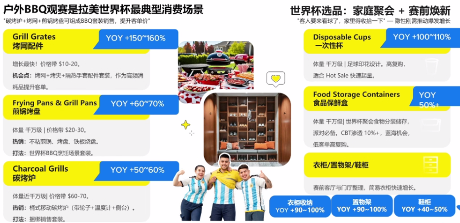 主场作战，美客多卖家如何抓住世界杯巨大流量？