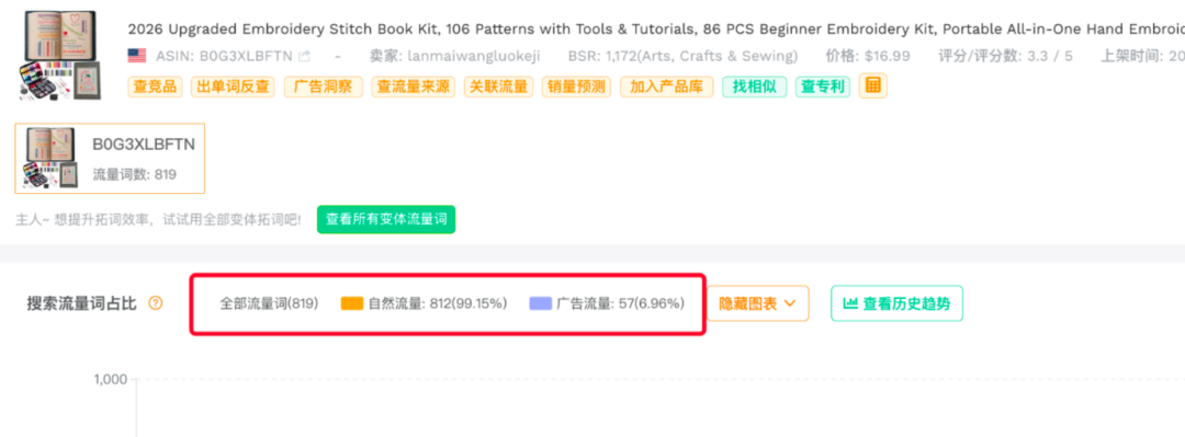 自发货链接上架28天卖5800单，什么情况？