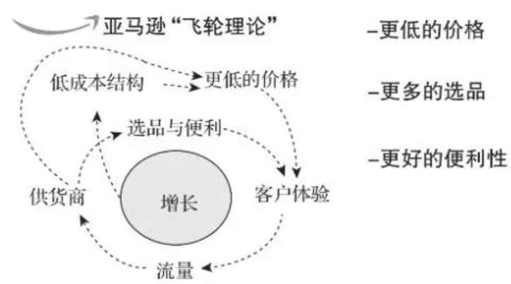亚马逊的纠结与拧巴